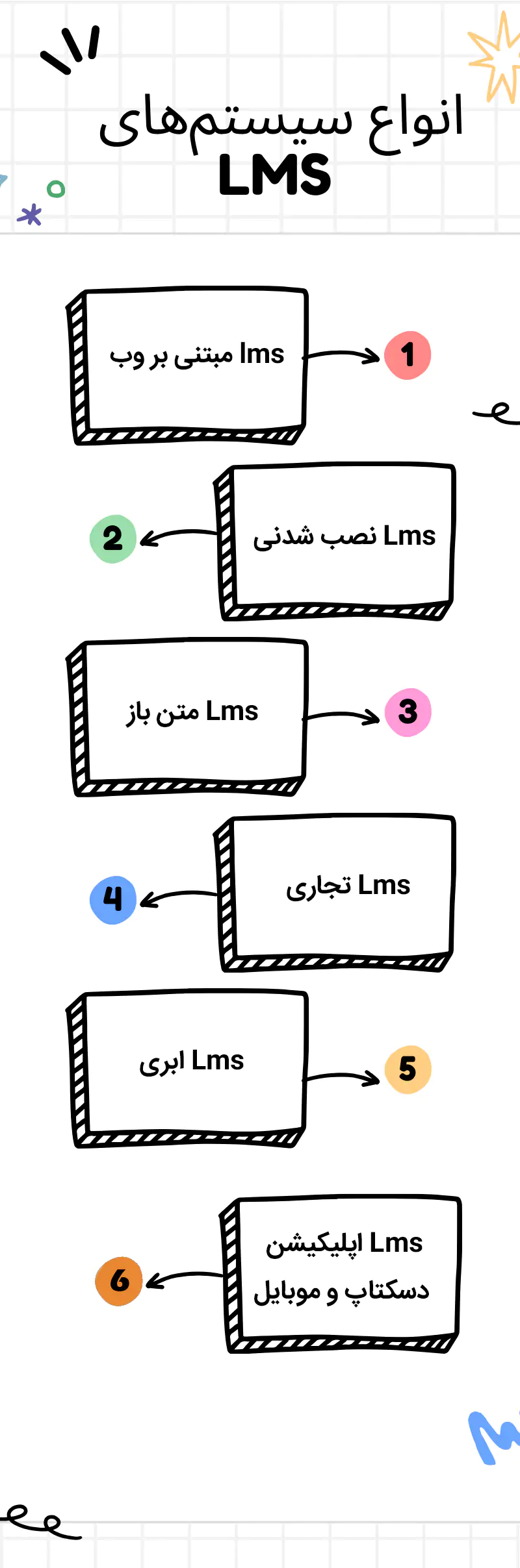 نرم افزار آموزش مجازی lms