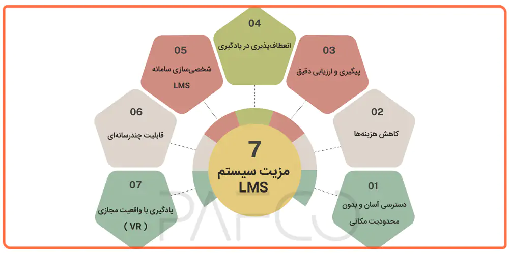 مزایای سیستم lms