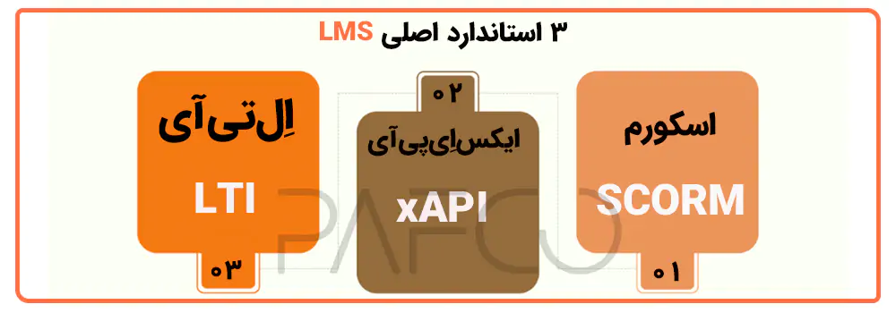 نرم افزار مدیریت یادگیری الکترونیکی نرم افزار مدیریت یادگیری الکترونیکی