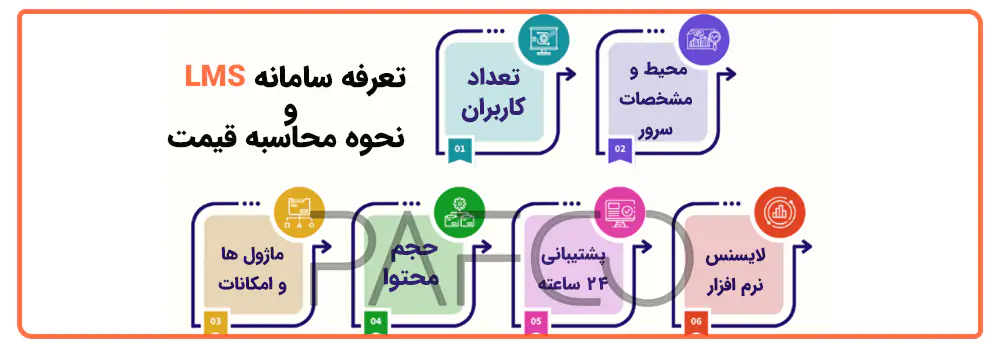 تعرفه و قیمت سامانه LMS تعرفه و محاسبه قیمت سامانه LMS