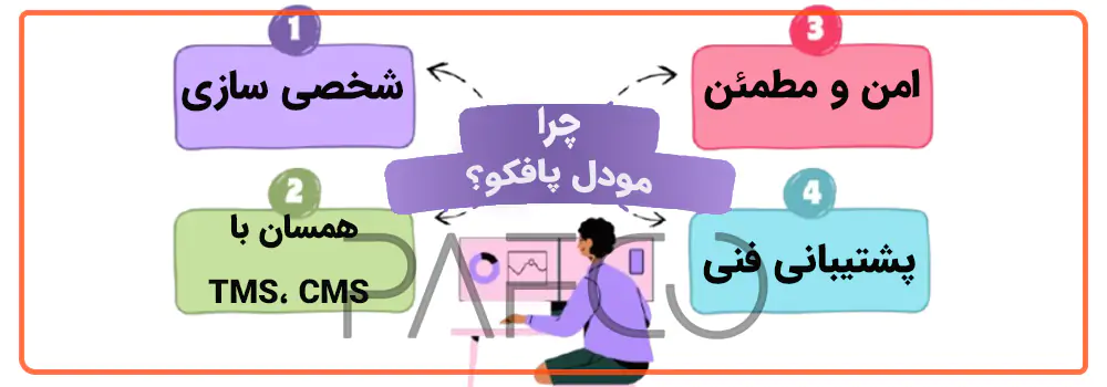 مودل پافکو یا ال ام اس اختصاصی مودل پافکو یا ال ام اس اختصاصی