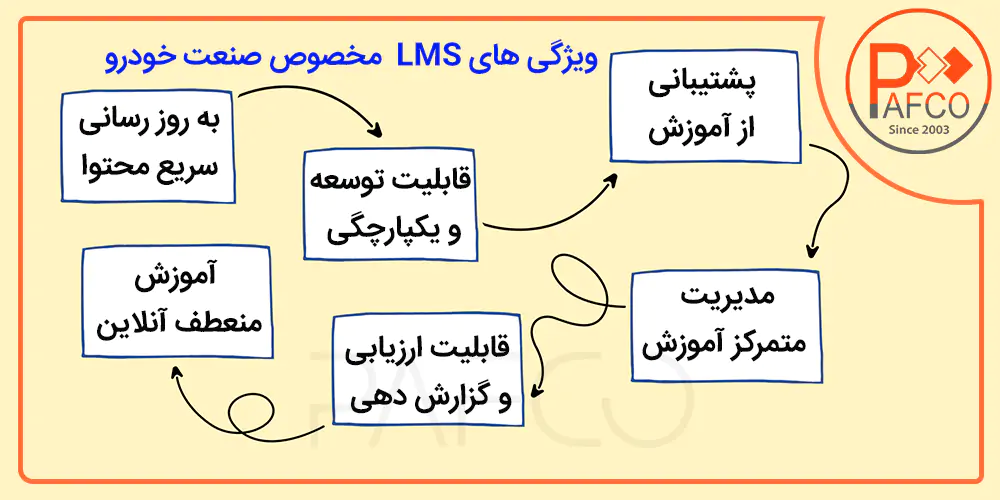 راهکارهای صنعت خودرو راهکارهای صنعت خودرو