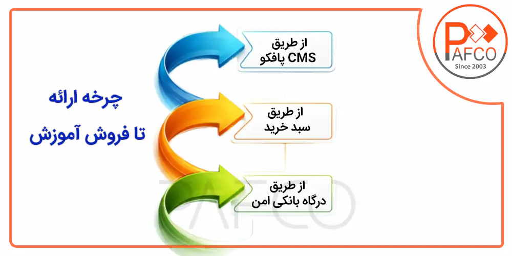 نیاز سنجی آموزشی در سازمانها آموزش سازمانی وزارتخانه ها