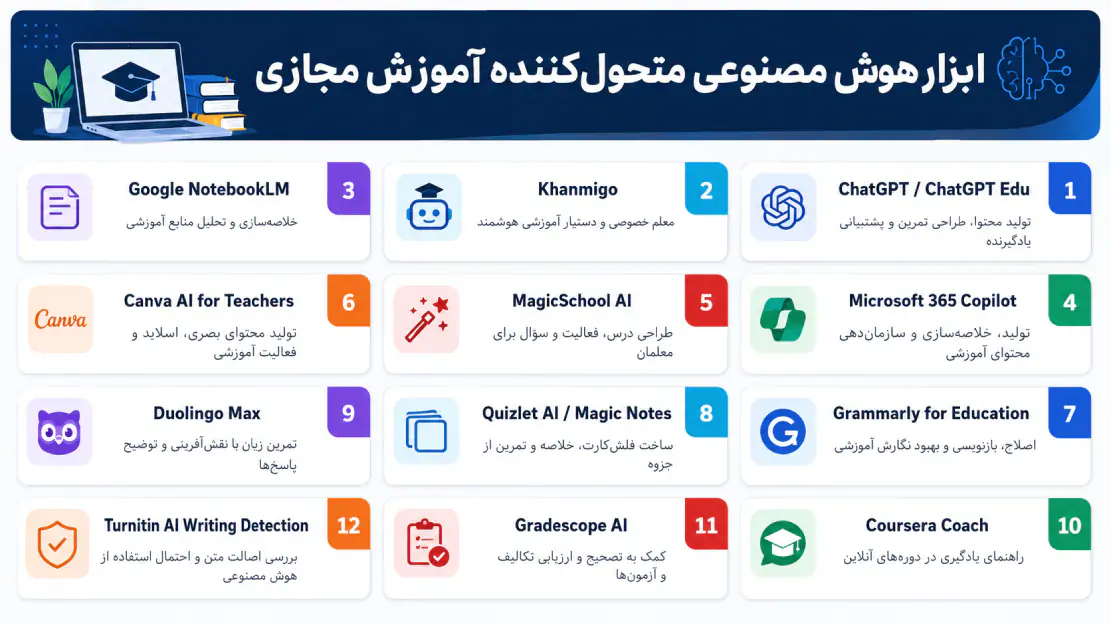هوش مصنوعی چگونه به تولید محتوای آموزشی کمک میکند؟ هوش مصنوعی چگونه به تولید محتوای آموزشی کمک میکند؟