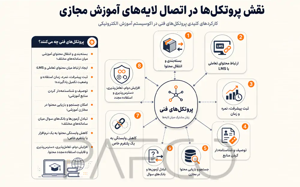 مولفه های اموزش مجازی