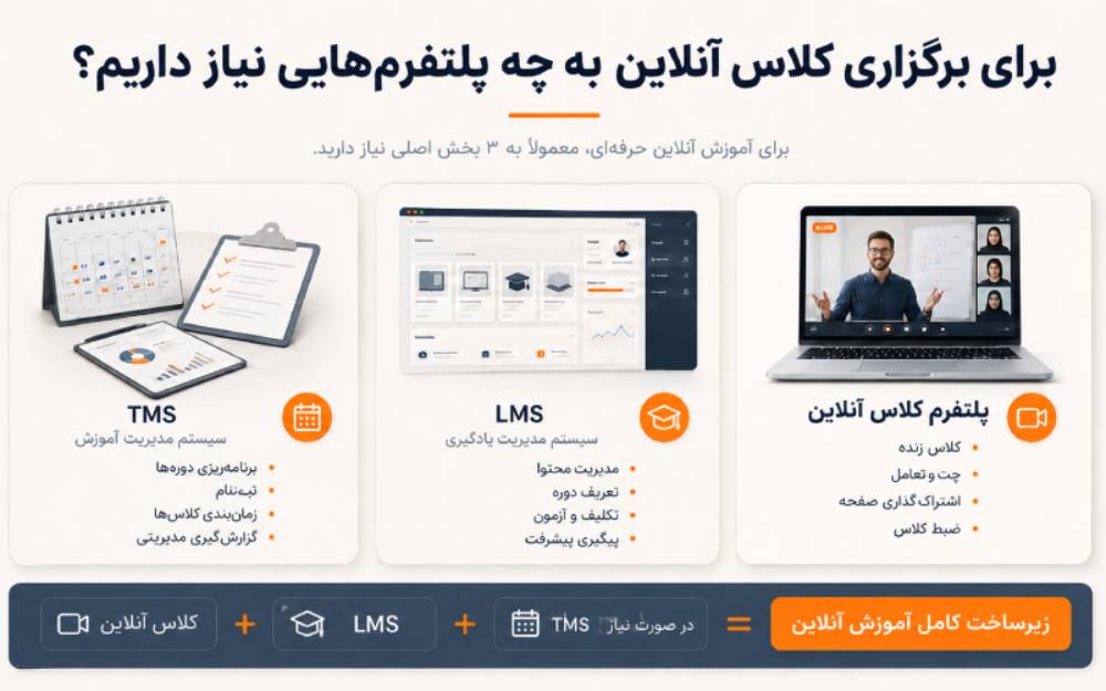چجوری کلاس مجازی برگزار کنیم؟ چجوری کلاس مجازی برگزار کنیم؟