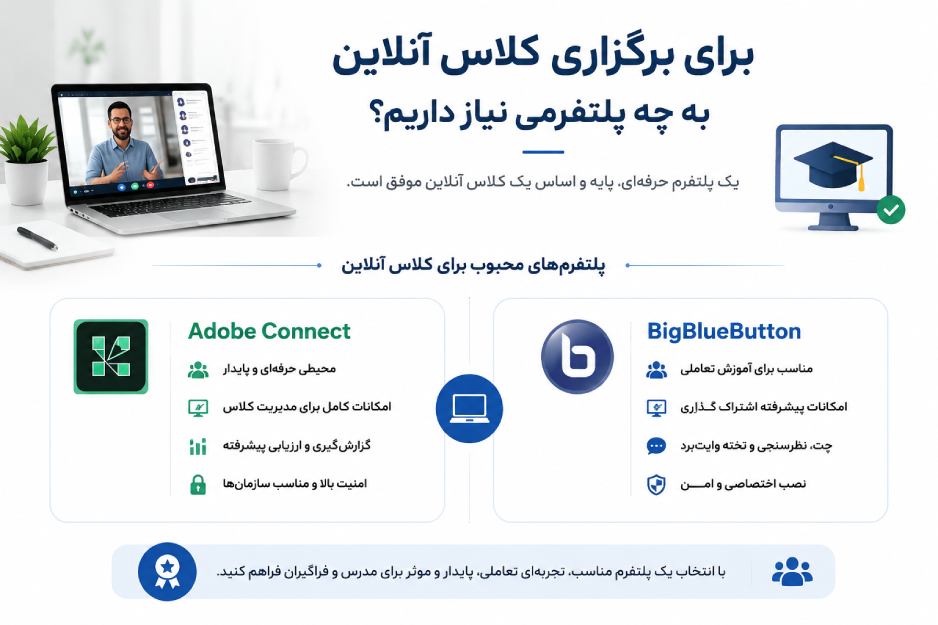 پلتفرم مناسب کلاس آنلاین پلتفرم مناسب کلاس آنلاین