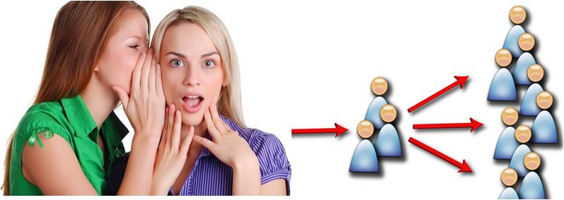 بازاریابی ویروسی بازاریابی ویروسی