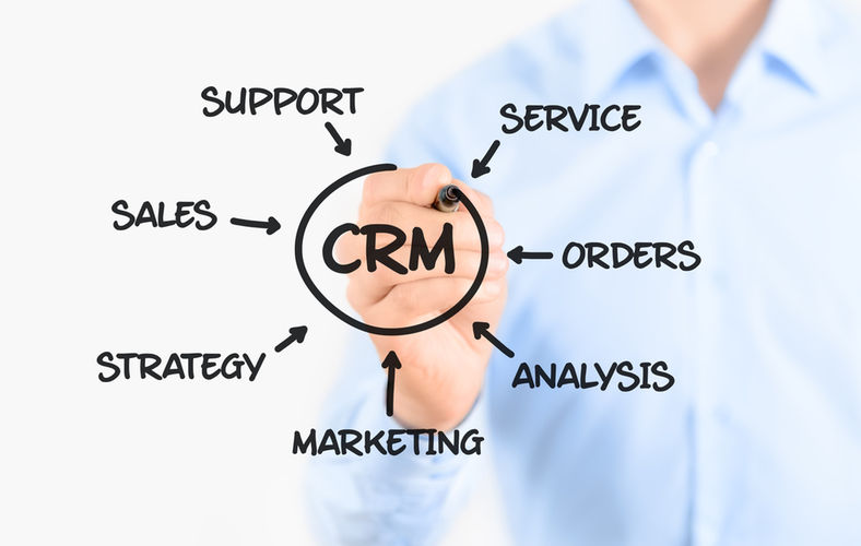 CRM CRM