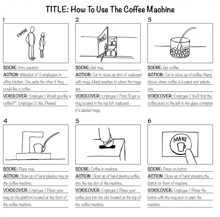 35 نکته برای برگزاری بهتر کلاس آنلاین(قسمت اول) 35 نکته برای برگزاری بهتر کلاس آنلاین(قسمت اول)