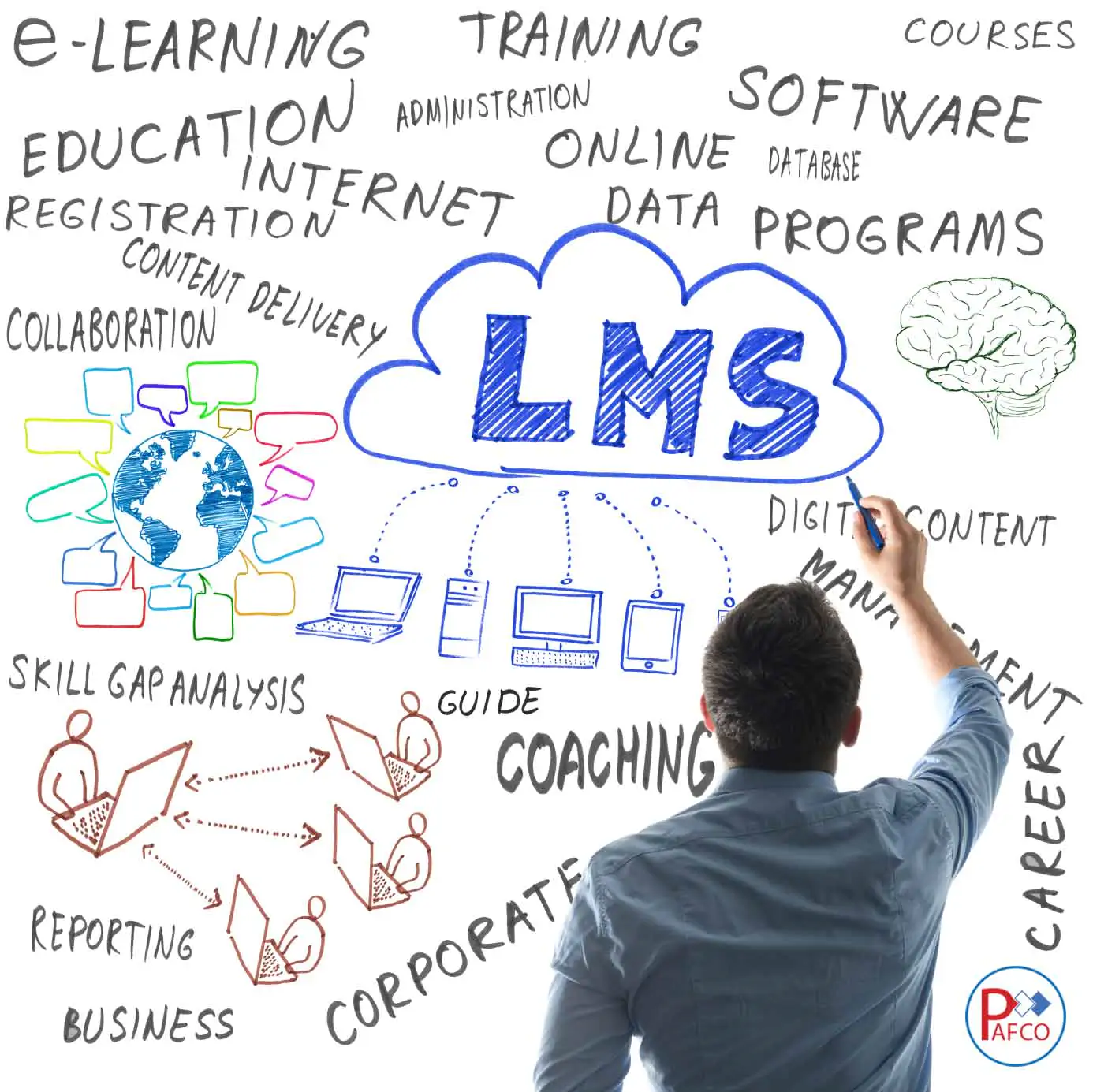 پیاده سازی سیستم مدیریت آموزشی lms پیاده سازی سیستم مدیریت آموزشی lms