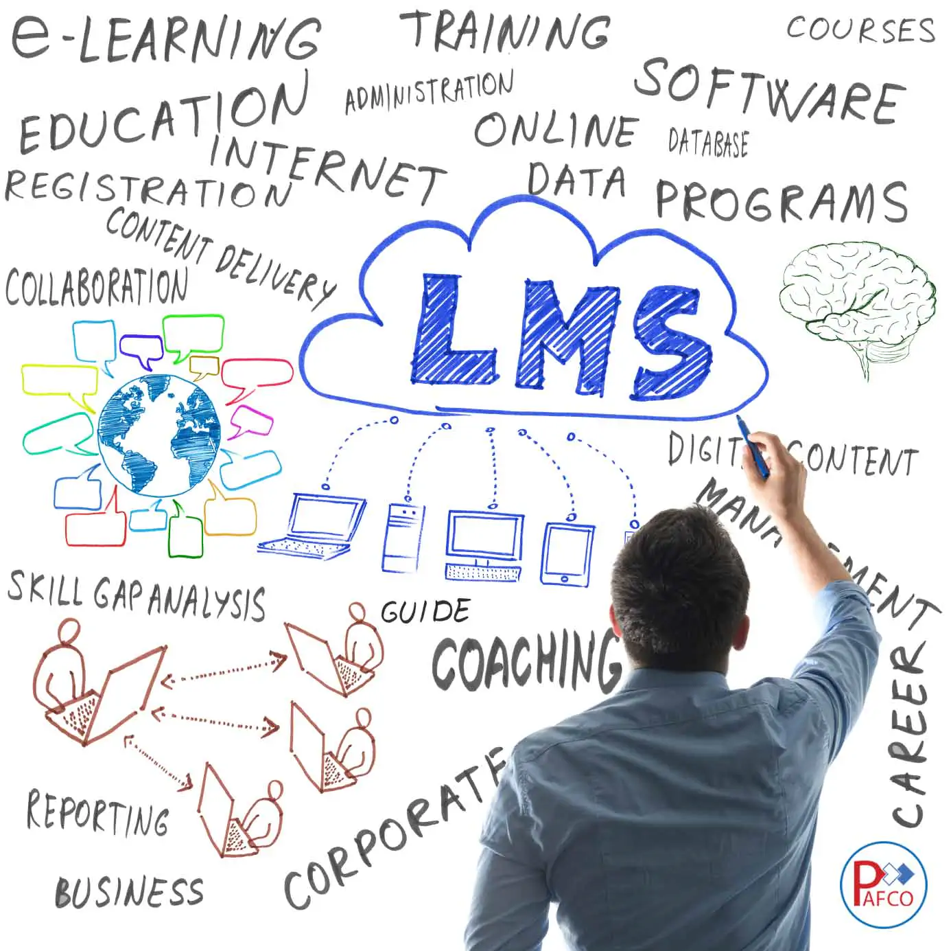 پیاده سازی سیستم مدیریت آموزشی lms