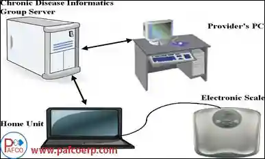 پزشکی از راه دور Telemedicine پزشکی از راه دور Telemedicine