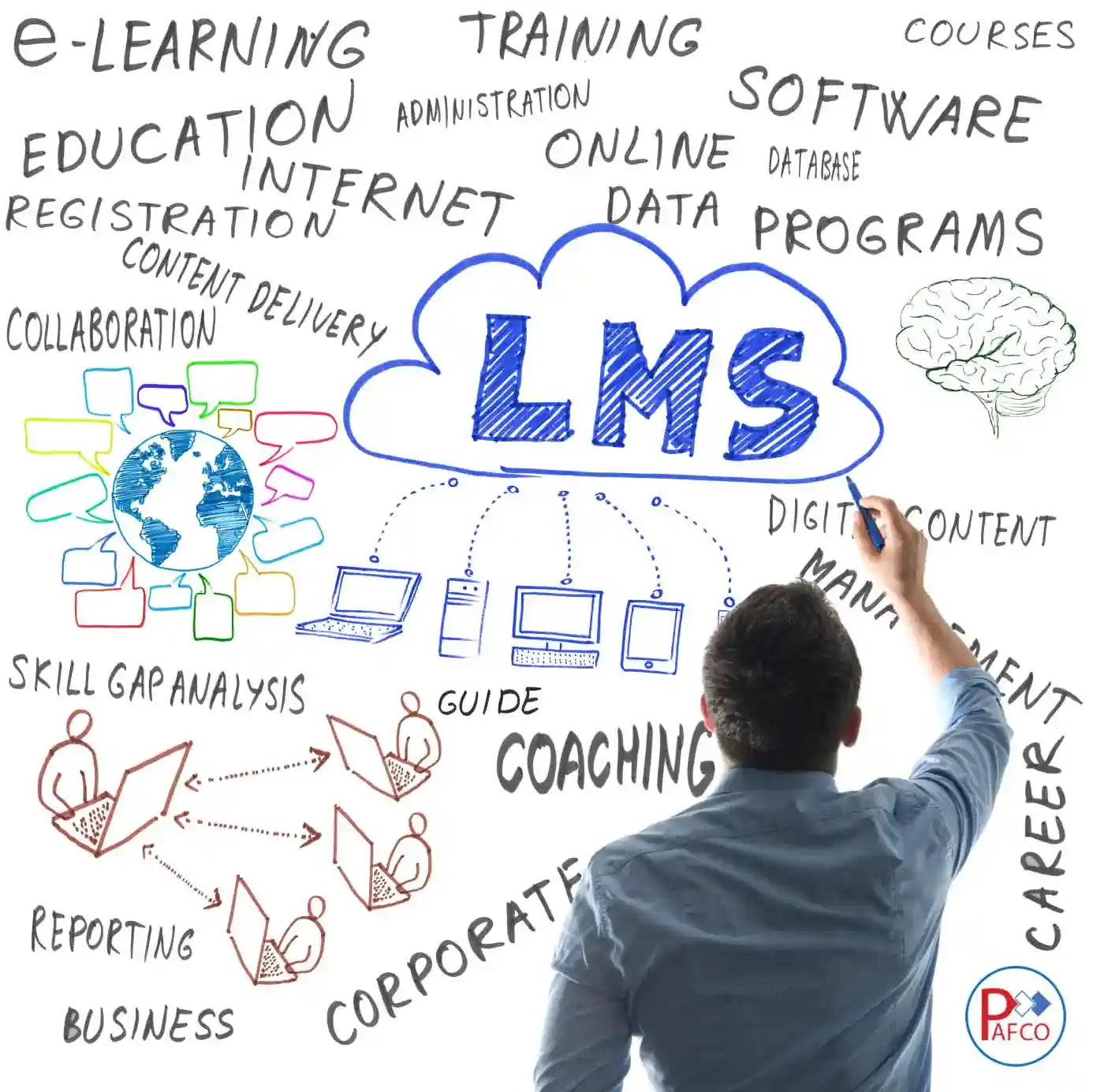 تعریف آموزش مجازی  LMS چیست؟