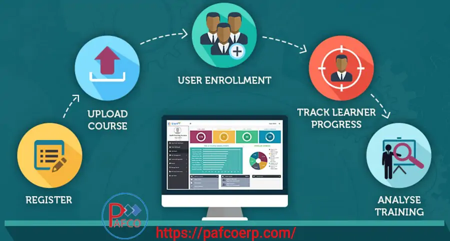 دوره آموزش مجازی روی lms  دوره آموزش مجازی روی lms