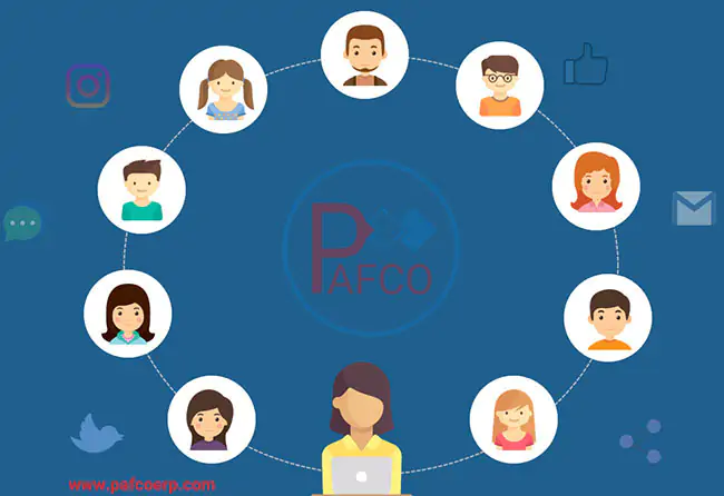 Social learning with lms system Social learning with lms system