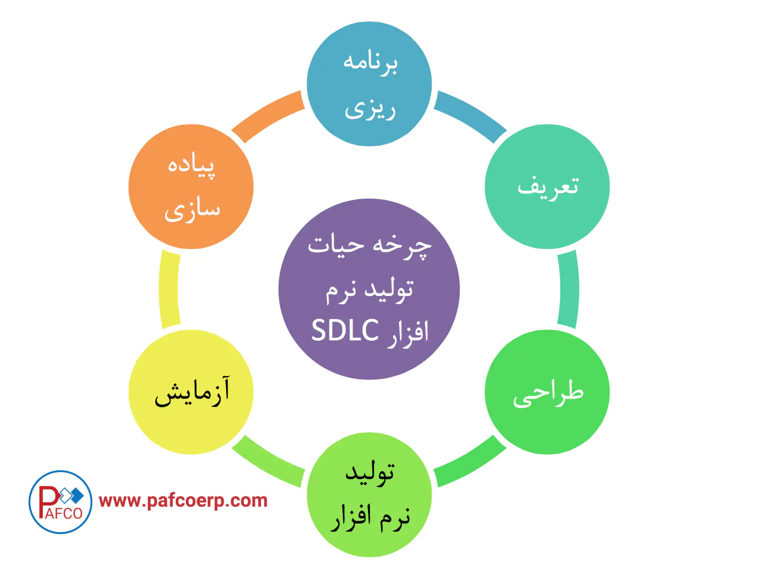 آموزش الکترونیکی در تدریس آموزش الکترونیکی در تدریس
