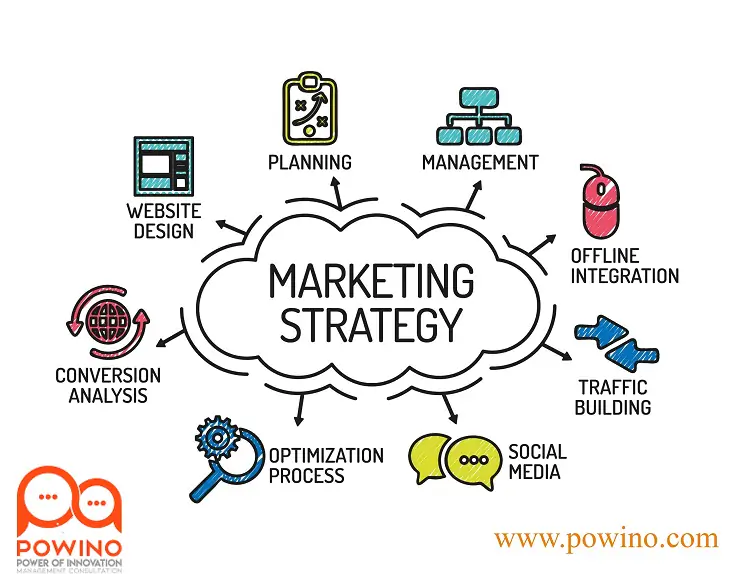6 استراتژی بازاریابی جهت رشد کسب و کار| پاوینو